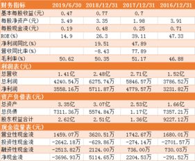 10月21日至25日新股申購(gòu)聚焦 杭州網(wǎng)絡(luò)技術(shù)服務(wù)領(lǐng)銜，誰(shuí)能成為下一個(gè)幸運(yùn)兒？