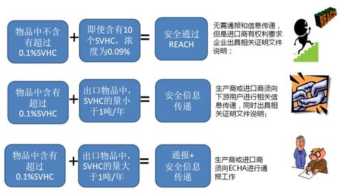 出口歐盟必備 口罩等防護(hù)產(chǎn)品除了CE認(rèn)證，還需關(guān)注MDD/MDR合規(guī)